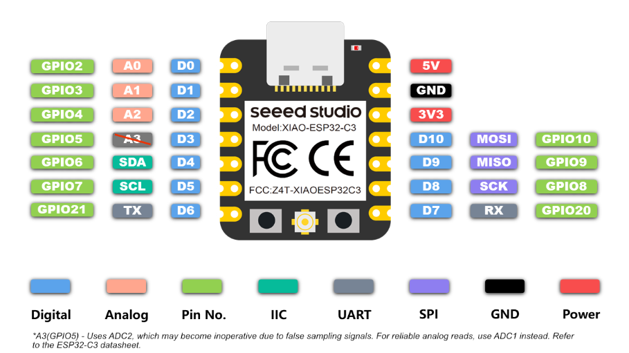 Simple and cheap indicator LED detector / ambient light sensor ...