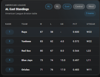 League-Division