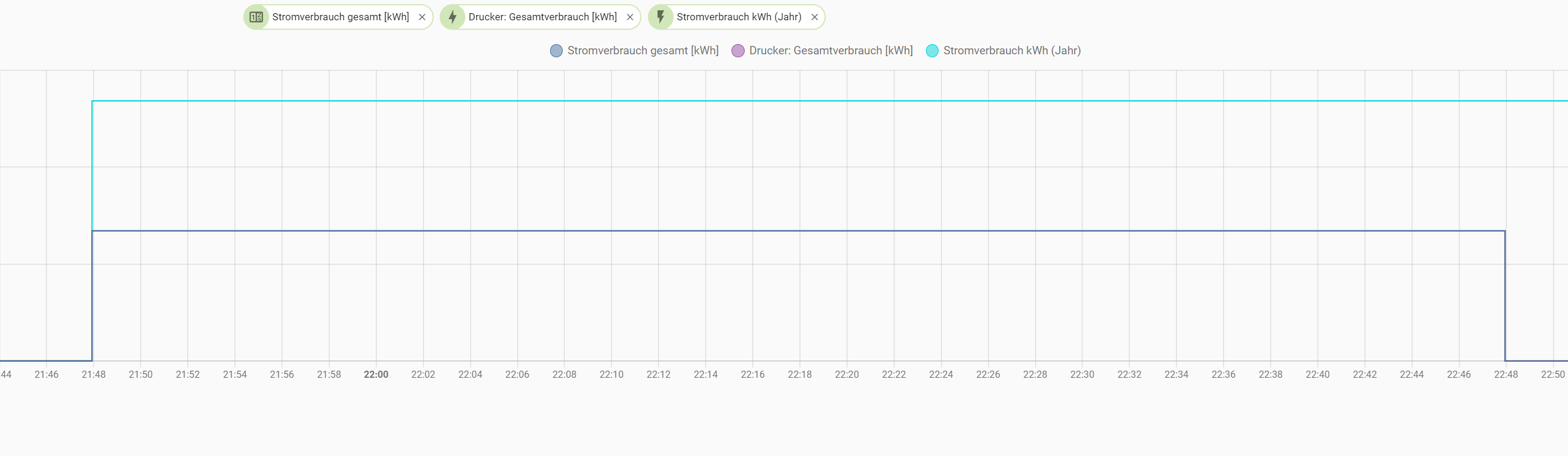 Deleting messed up statistic data - Home Assistant Community