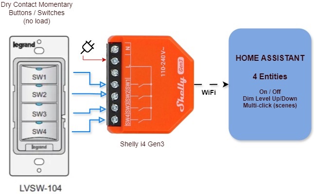 TheaterLights_Shelly