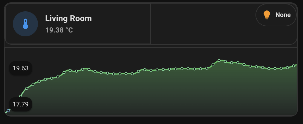 Lovelace: mini graph card - Dashboards & Frontend - Home Assistant ...