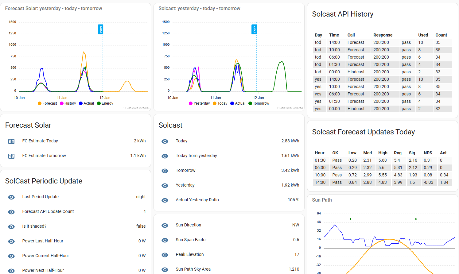 Solar prediction in the past - Page 2 - Energy - Home Assistant Community