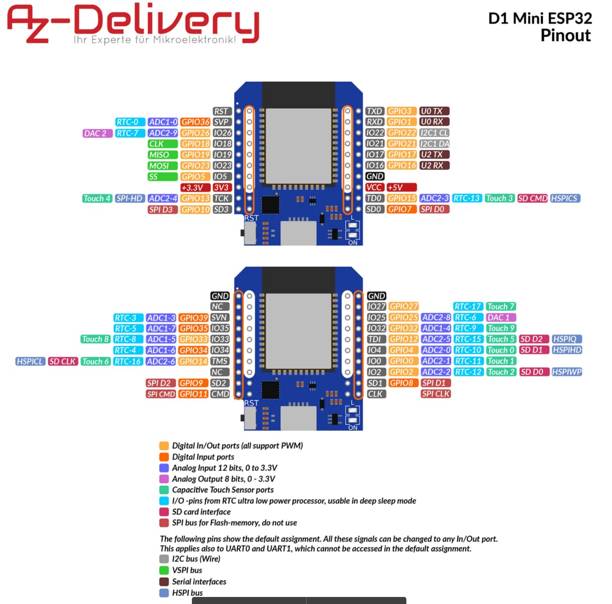 Using ESPhome to build a water flow rate meter ESPHome Home