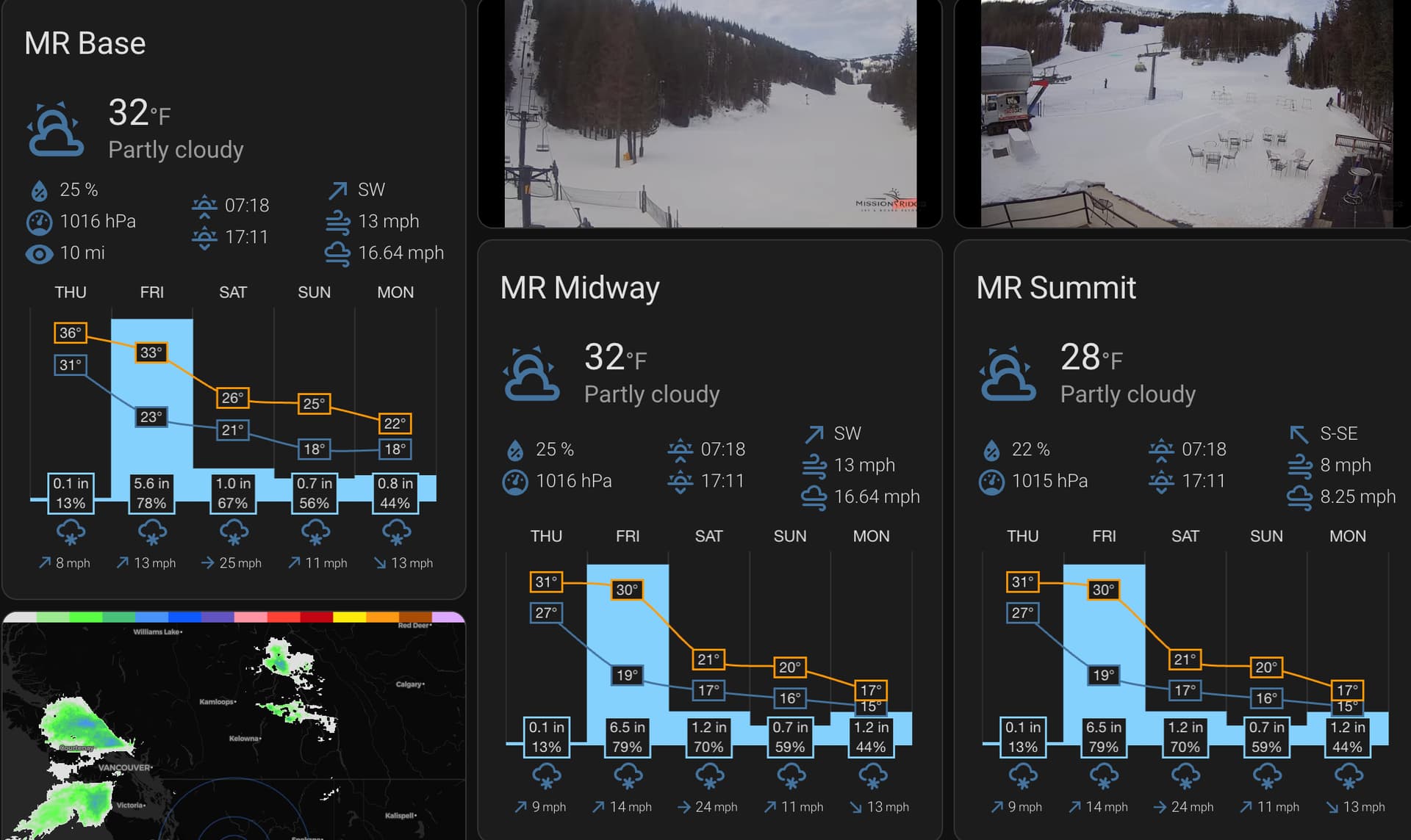 Lovelace Weather Chart Card Page 3 Dashboards & Frontend Home