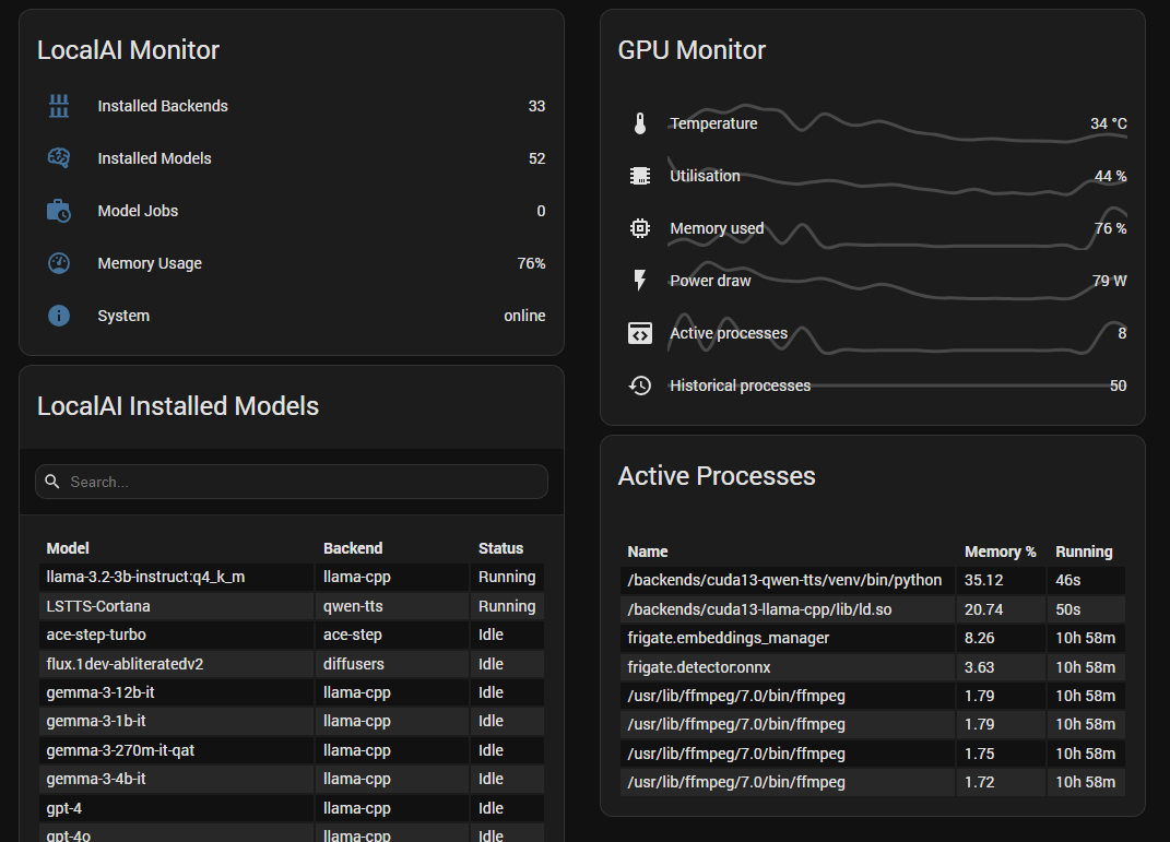LocalAI monitor integration - Custom Integrations - Home Assistant ...